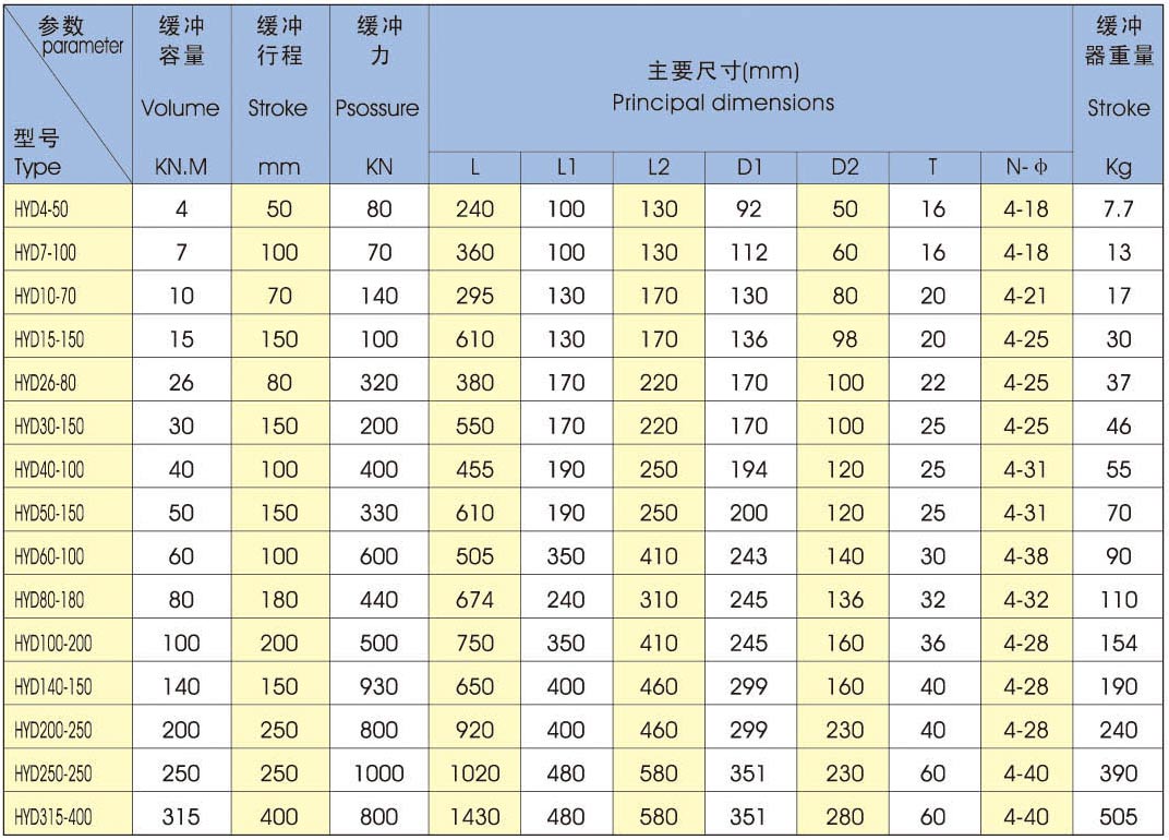 HYD型法蘭盤(pán)式低頻系列